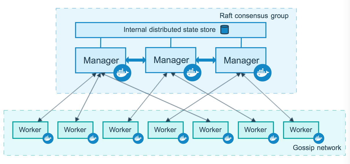 swarm_diagram