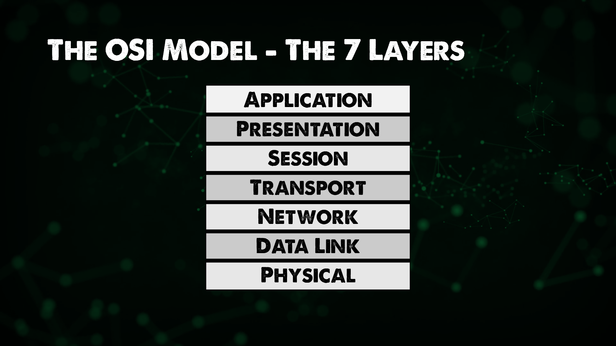 OSI Model - Mô hình 7 lớp