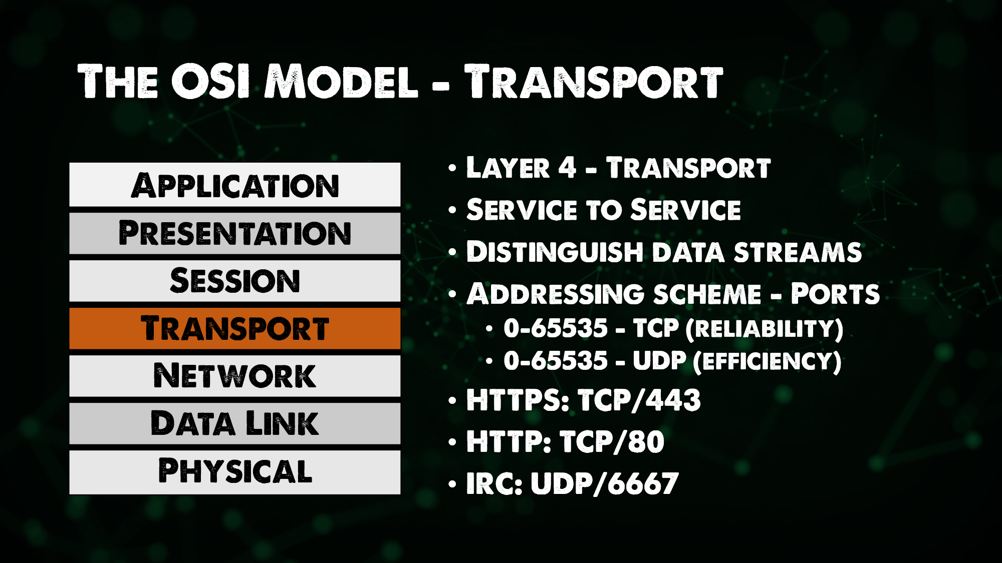 OSI Model - Mô hình 7 lớp