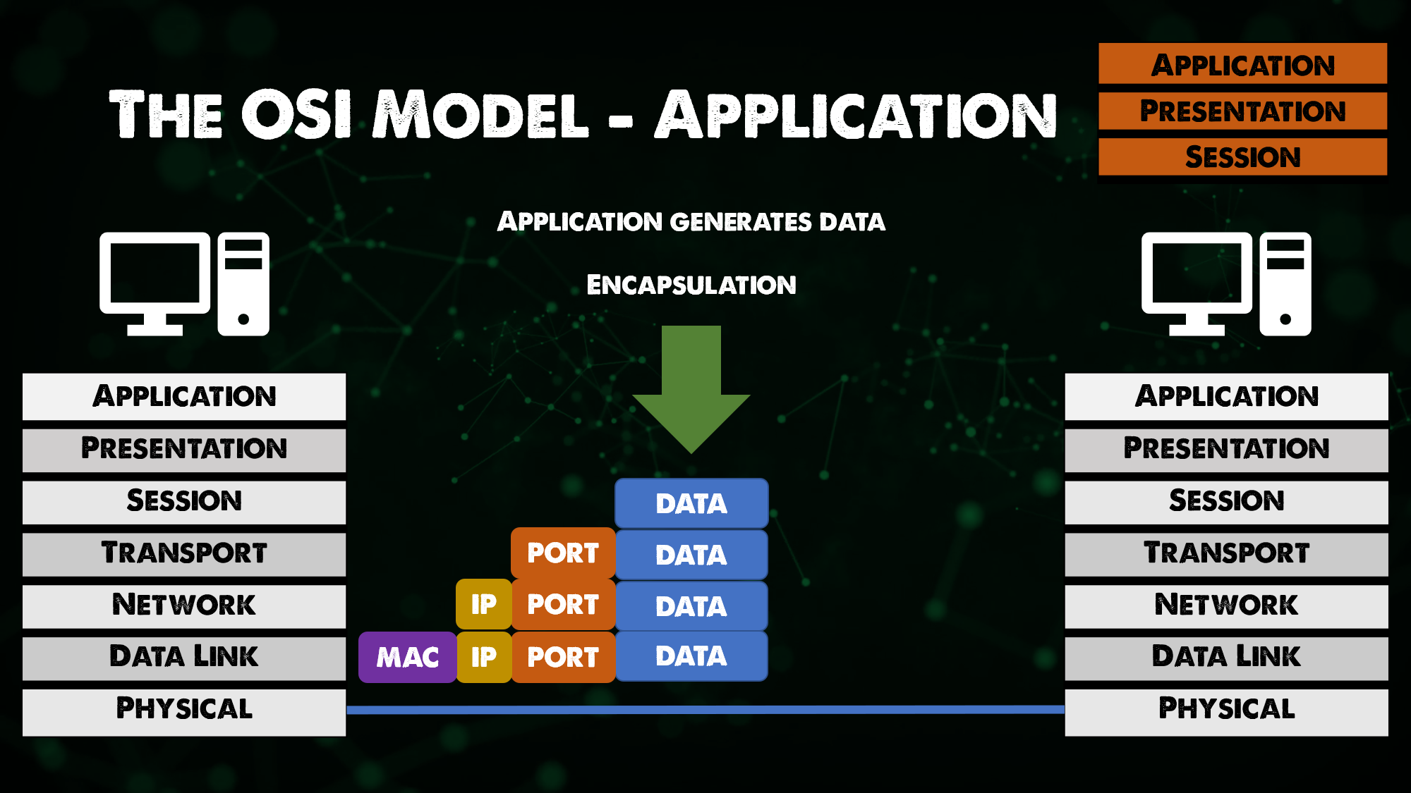 OSI Model - Mô hình 7 lớp