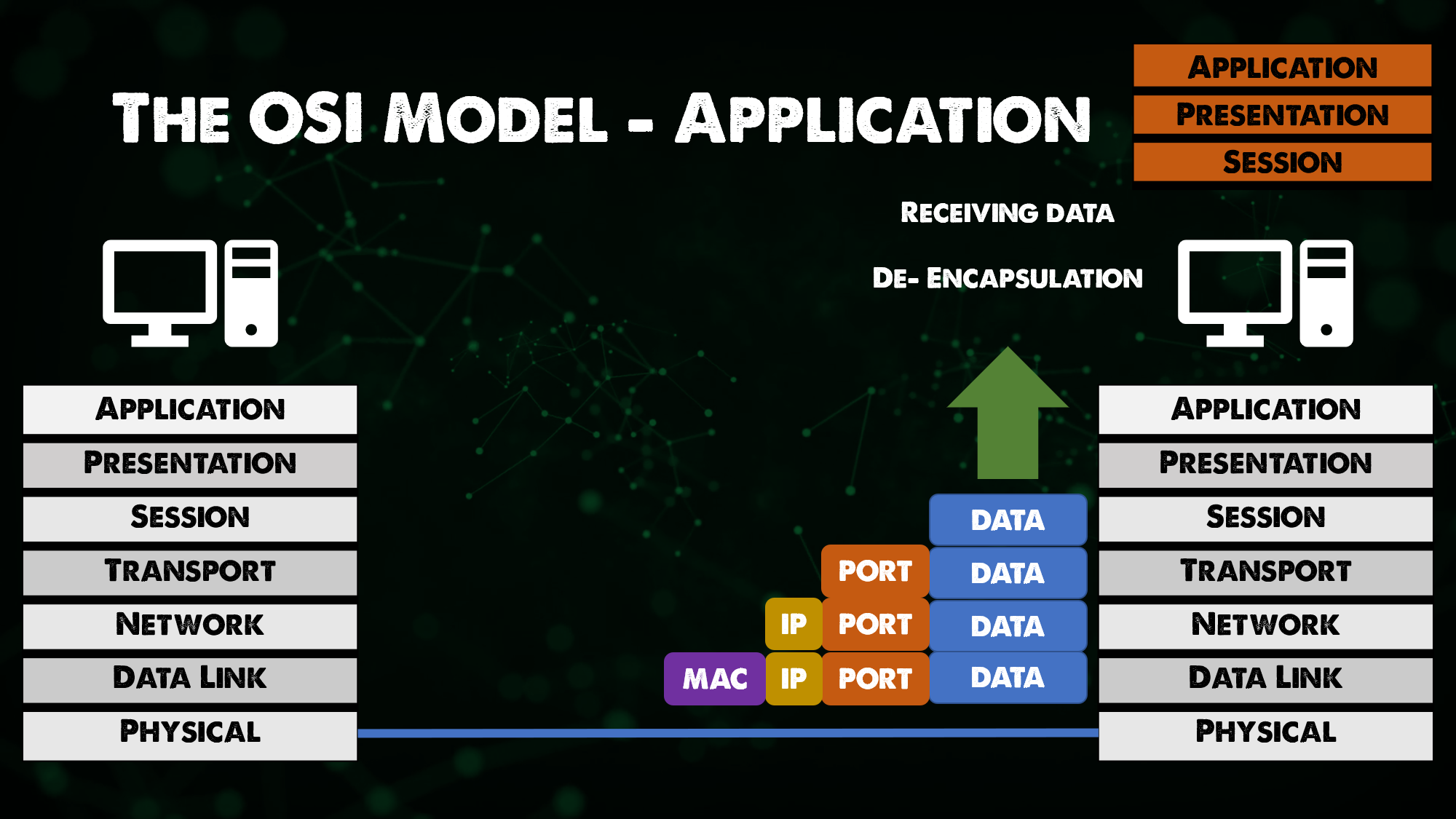 OSI Model - Mô hình 7 lớp