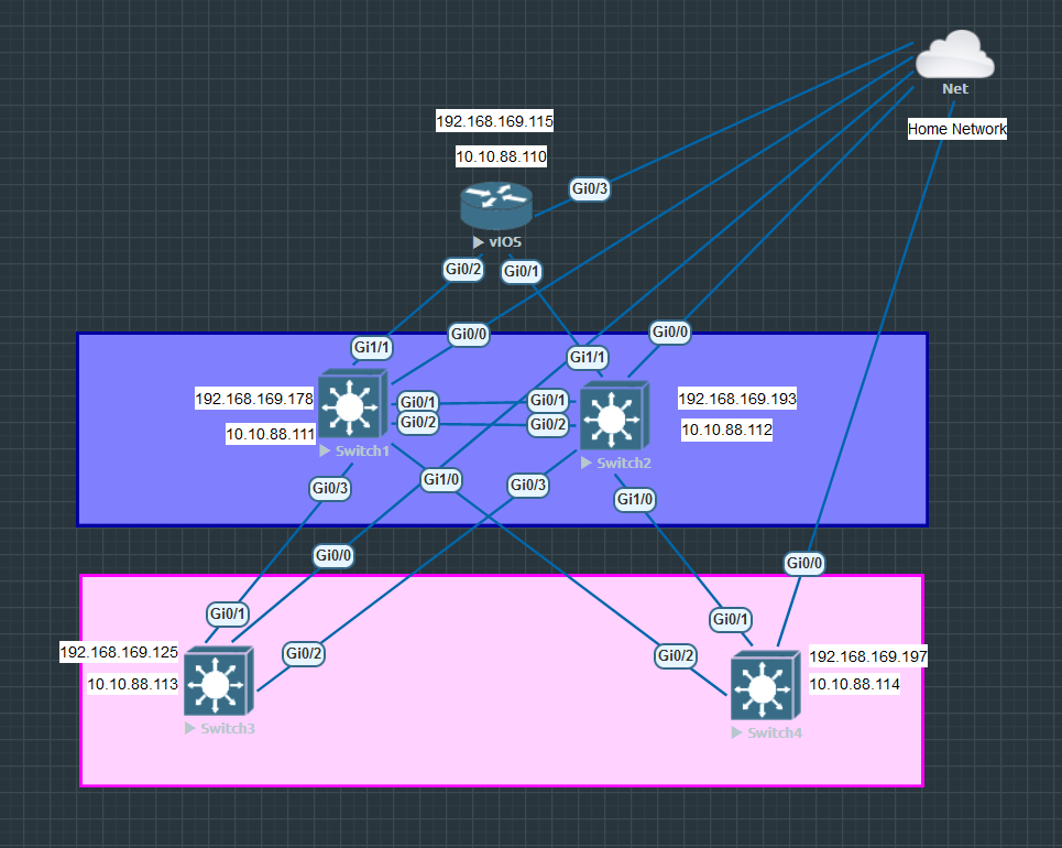 Thực hành networking với Python