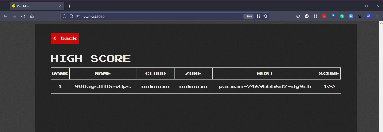 State Ingress Kubernetes