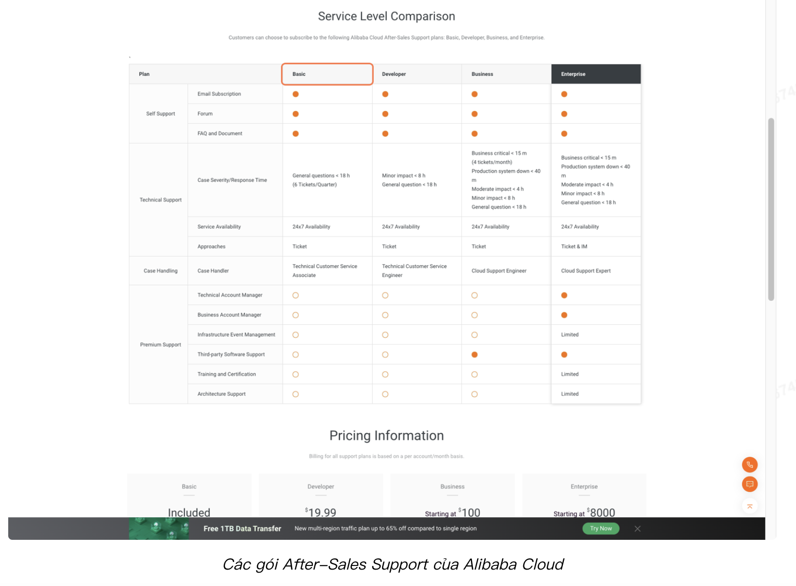 Submit Ticket trên Alibaba Cloud